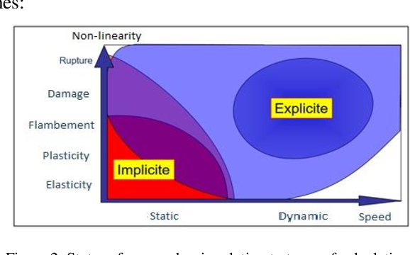 Implicit ve Explicit Arasındaki Fark nedir