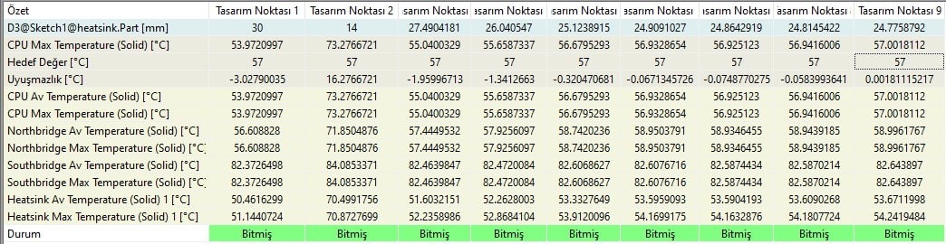 SOLIDWORKS Flow Simulation ile Parametrik Etütler akis analizi parametrik etut 11