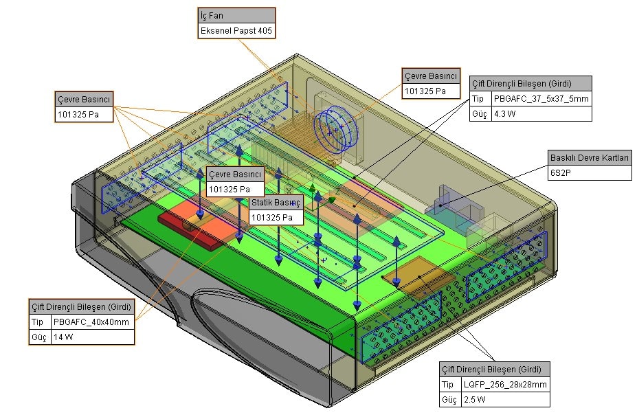 SOLIDWORKS Flow Simulation ile Parametrik Etütler Model Üzerinden Sınır Şartlarının ve Tanımlamaların Gösterimi