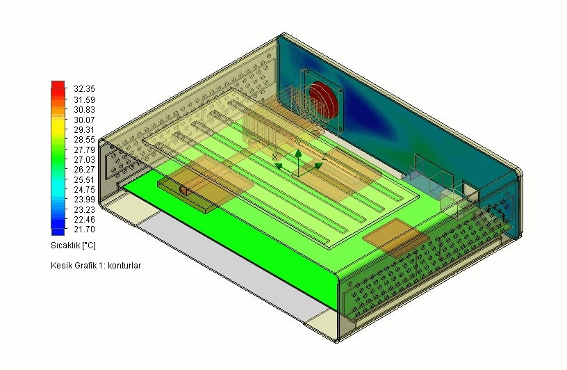 SOLIDWORKS Flow Simulation ile Parametrik Etütler akis analizi parametrik etut 4