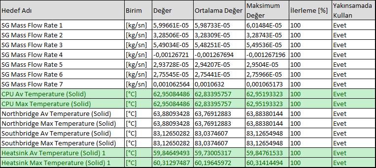 SOLIDWORKS Flow Simulation ile Parametrik Etütler akis analizi parametrik etut 5