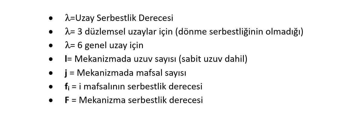 degrees of freedom 6