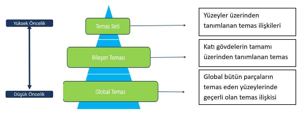 yapisal analizler temas2