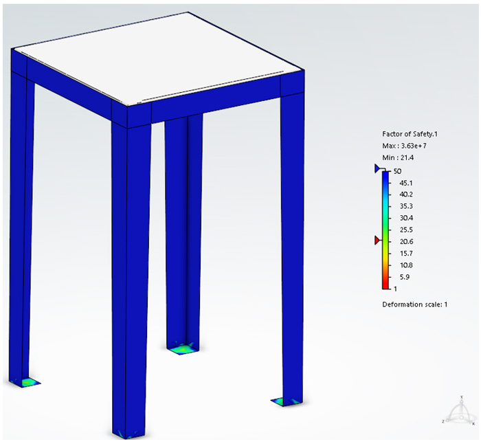 burkulma analizi emniyet faktoru grafigi
