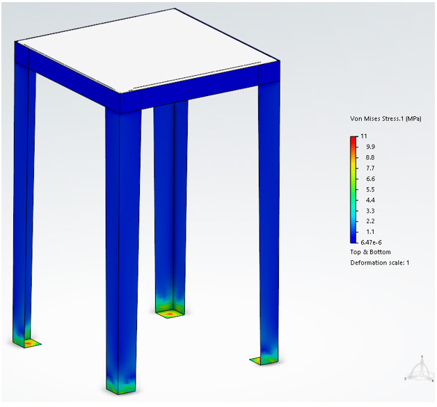 burkulma analizi gerilme sonuclari