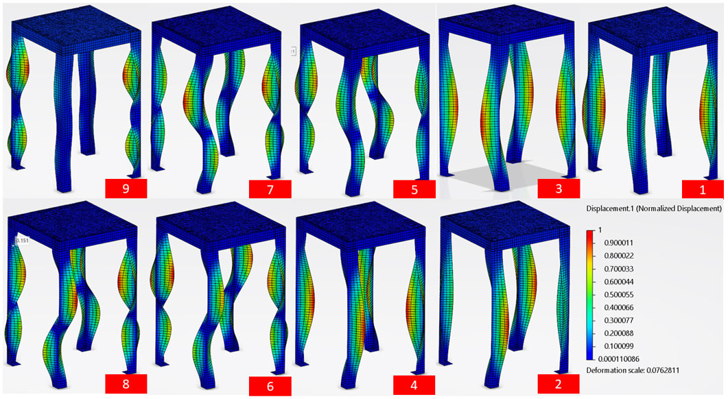 burkulma analizi sonuclari