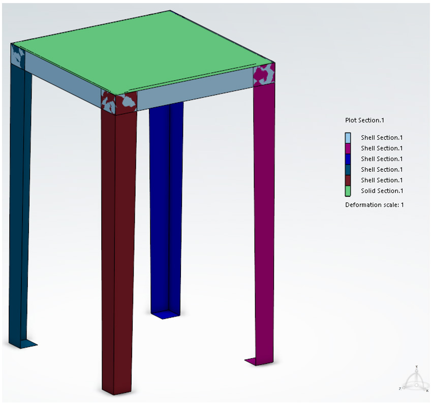 burkulma modelde kullanilan kesit ozellikleri