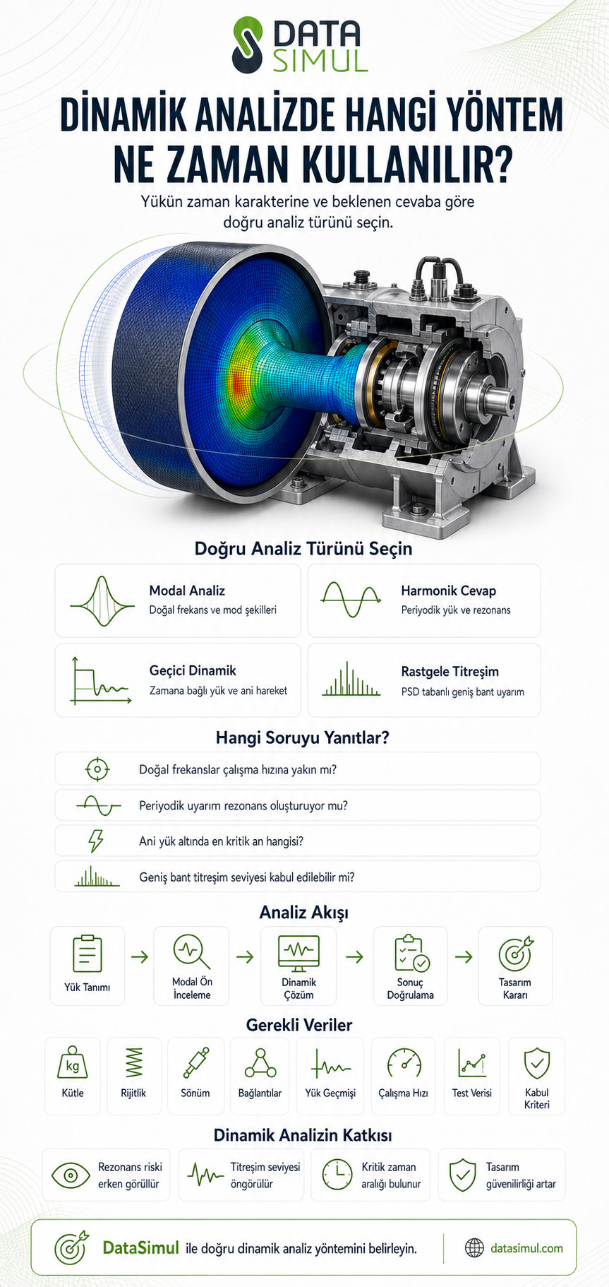 doğru analiz türü infografik